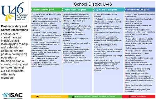 High School PaCE Framework